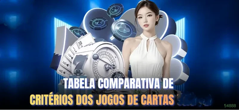 Desempenho do app 54888 em diferentes aparelhos